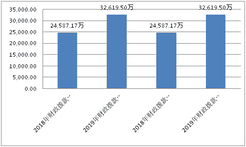 2019年度四川省冶金地质勘查局部分决算_财务预决算_信息果真_拉斯维加斯3133cc有限责任公司