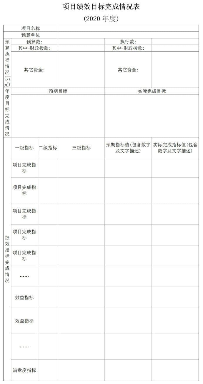 2020年度四川省冶金地质勘查局部分决算_财务预决算_信息果真_拉斯维加斯3133cc有限责任公司