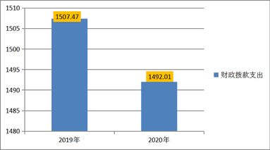 2020年度四川省冶金地质技工学校单位决算_财务预决算_信息果真_拉斯维加斯3133cc有限责任公司