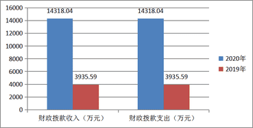 2020年度四川省冶金地质勘查局机关单位决算_财务预决算_信息果真_拉斯维加斯3133cc有限责任公司
