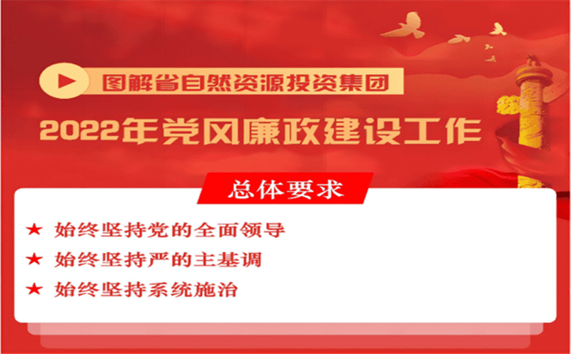 一图读懂 | 省自然拉斯维加斯3133cc投资集团2022年党风廉政建设事情会报告
