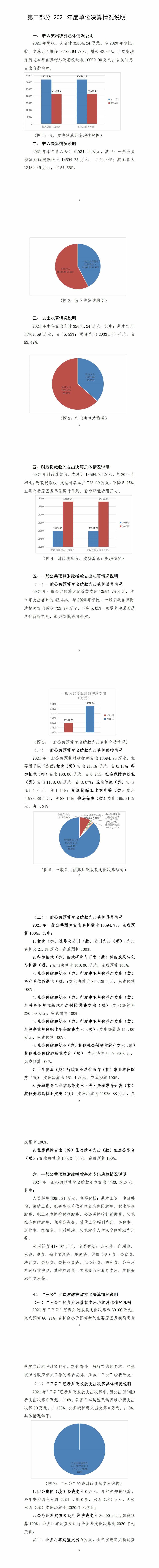 2021年度四川省冶金地质勘查局机关单位决算_财务预决算_信息果真_拉斯维加斯3133cc有限责任公司
