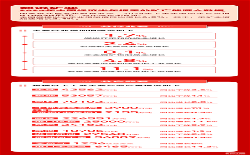 数说矿业丨大数据告诉你搞啥矿最有“钱”景！